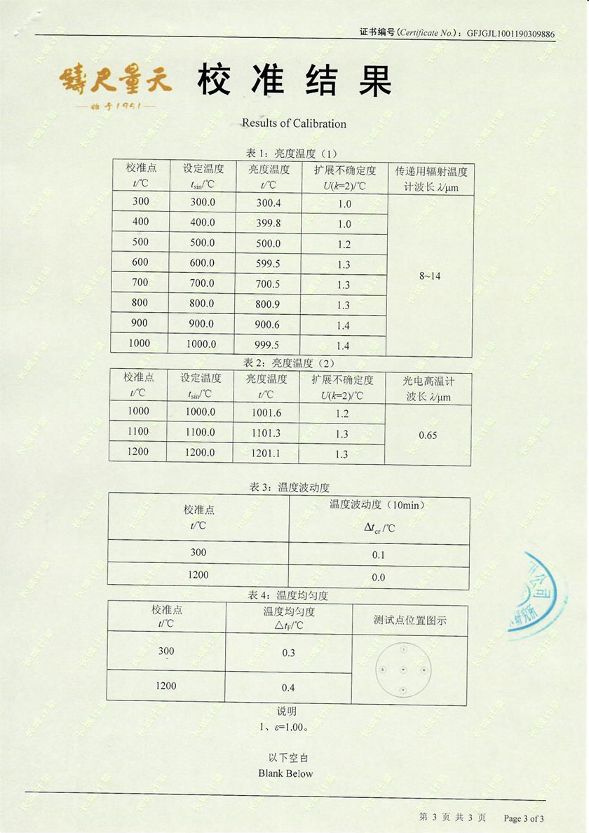 長沙礦山研究院有限責(zé)任公司-黑體爐案例（300℃-1200℃）