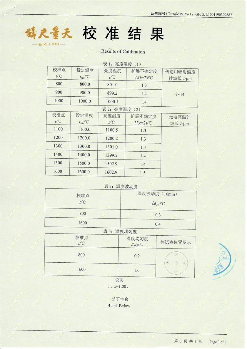 長沙礦山研究院有限責(zé)任公司-黑體爐案例(800℃-1600℃)